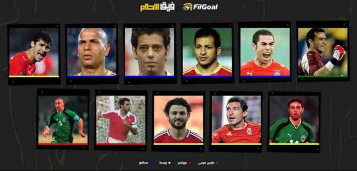 شذى تختار أففضل 11 لاعبا في تاريخ مصر