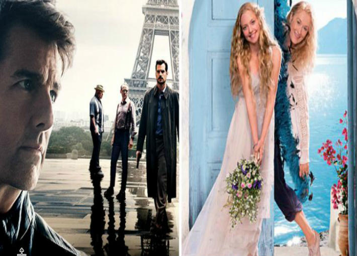 الأفلام المتصدرة للإيرادات الأمريكية