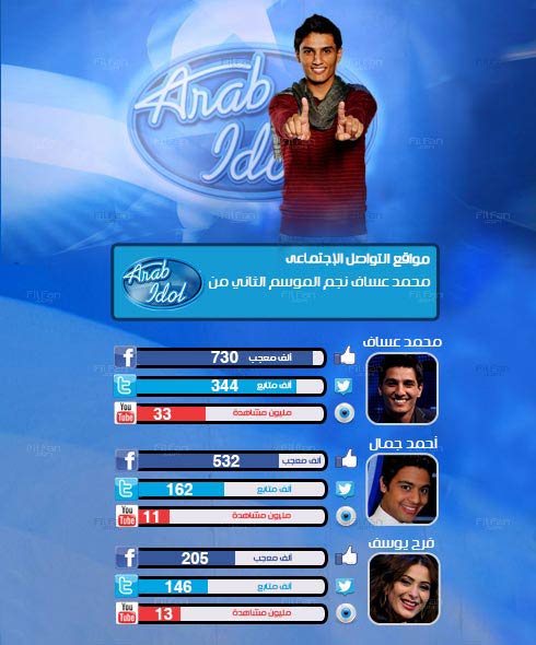 هل سيحقق عساف اللقب؟