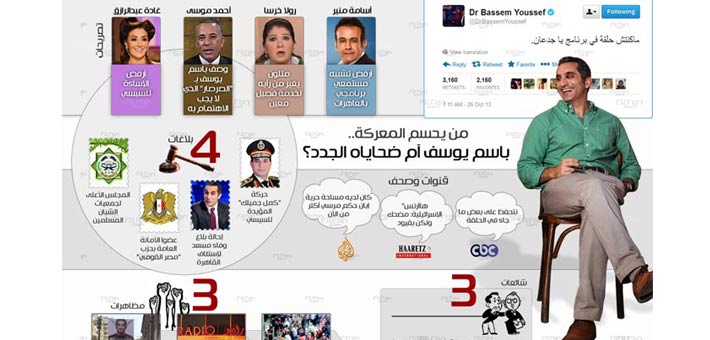 ردود فعل غاضبة على باسم يوسف