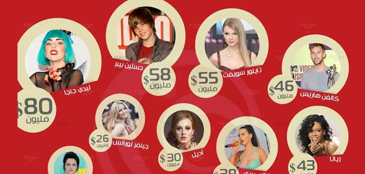 ليدي جاجا تتصدر قائمة الأعلى أجرا تحت سن الـ 30 عاما