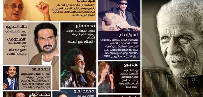 شخصيات تأثرت بالشاعر الراحل أحمد فؤاد نجم