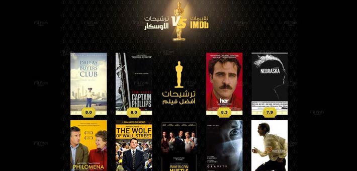 تقييم الأفلام والأبطال المرشحين للأوسكار على موقع &quot;IMDB&quot;