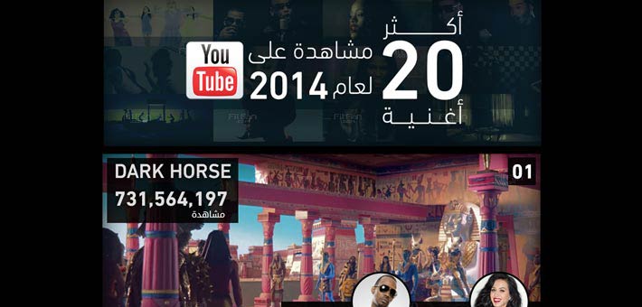أكثر كليبات مشاهدة في 2014