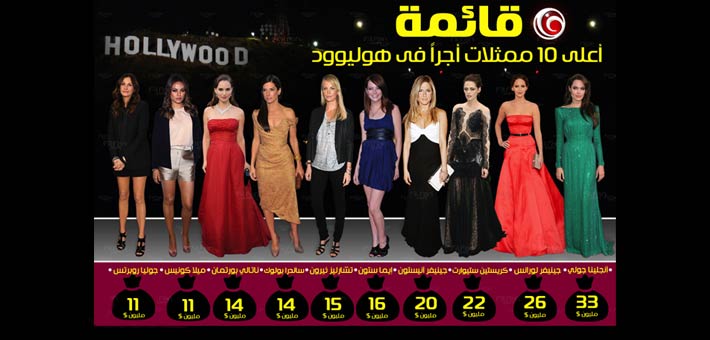 النجمات الأعلى أجرا