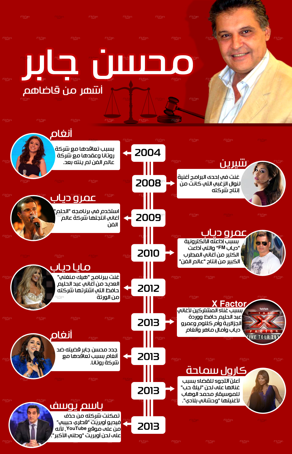 انفوجرافيك يعرض أشهر من قاضاهم محسن جابر في آخر 10 سنوات