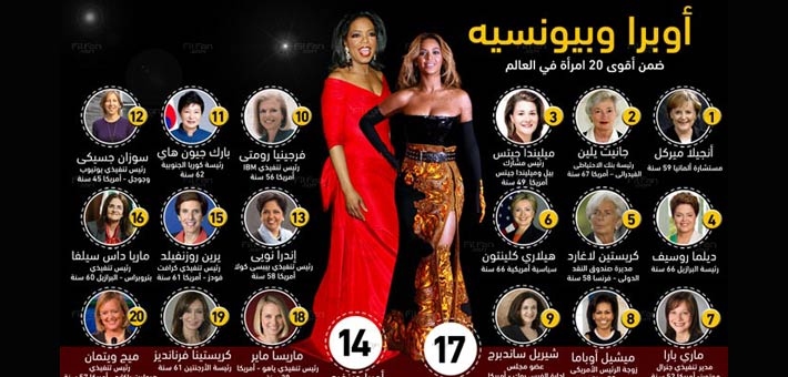 أوبرا وينفري وبيونسيه الأكثر نفوذا في مجال الترفيه والإعلام