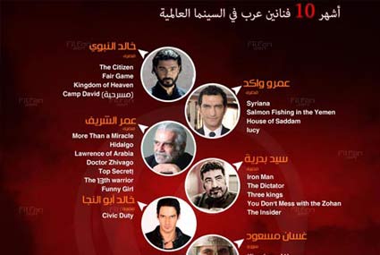 أهم 10 ممثلين عرب في هوليوود