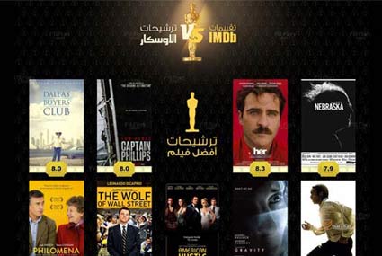 تقييم الأفلام والأبطال المرشحين للأوسكار على موقع &quot;IMDB&quot;