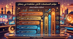 صراع بين النجوم على من يستحق لقب الأول في دراما رمضان (الصورة مولدة بالذكاء الاصطناعي)